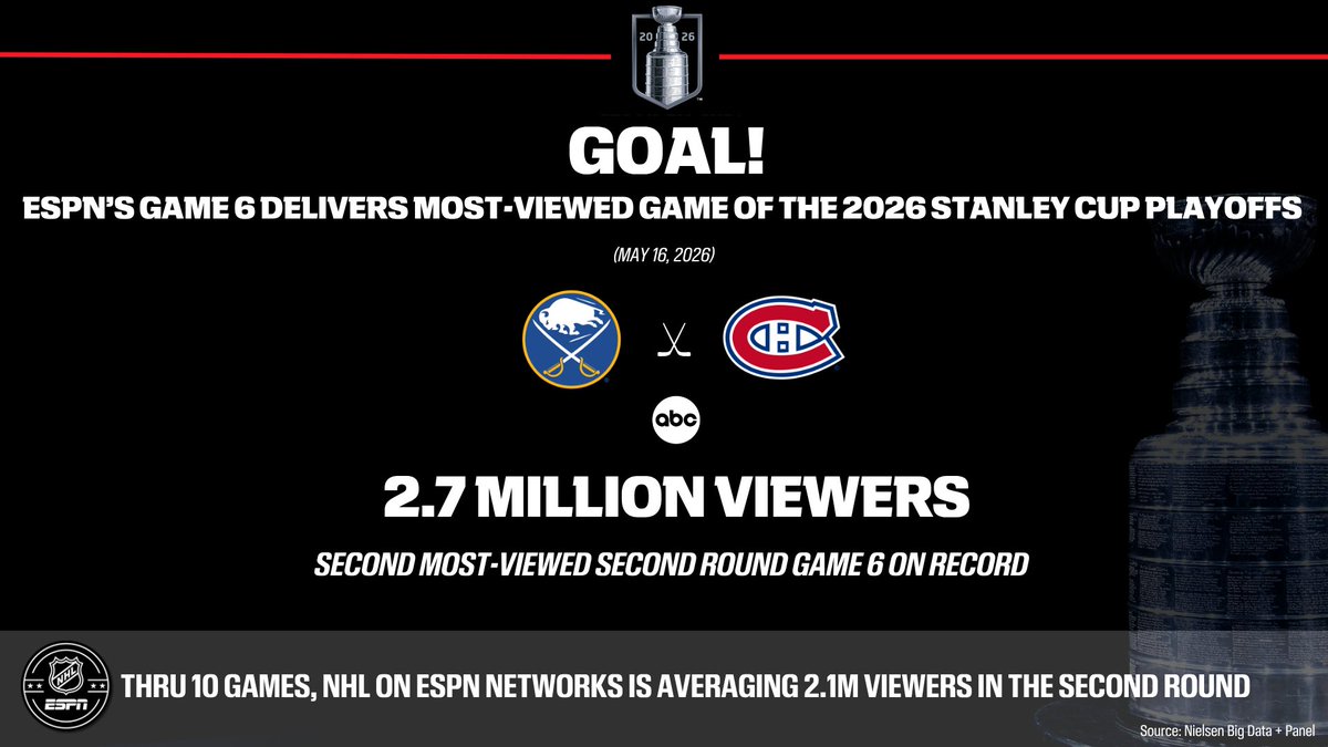 ESPN PR tweet media