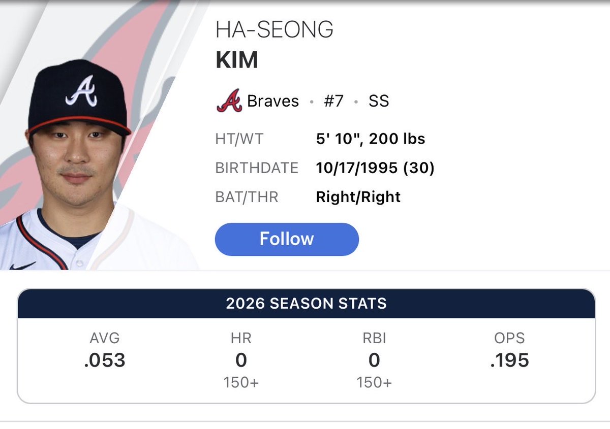 Steven15W's tweet photo. @Braves is Ha-Seong Kim guy a DEI hire or something? Why is this guy on the team? https://t.co/uMt2n1OSvk