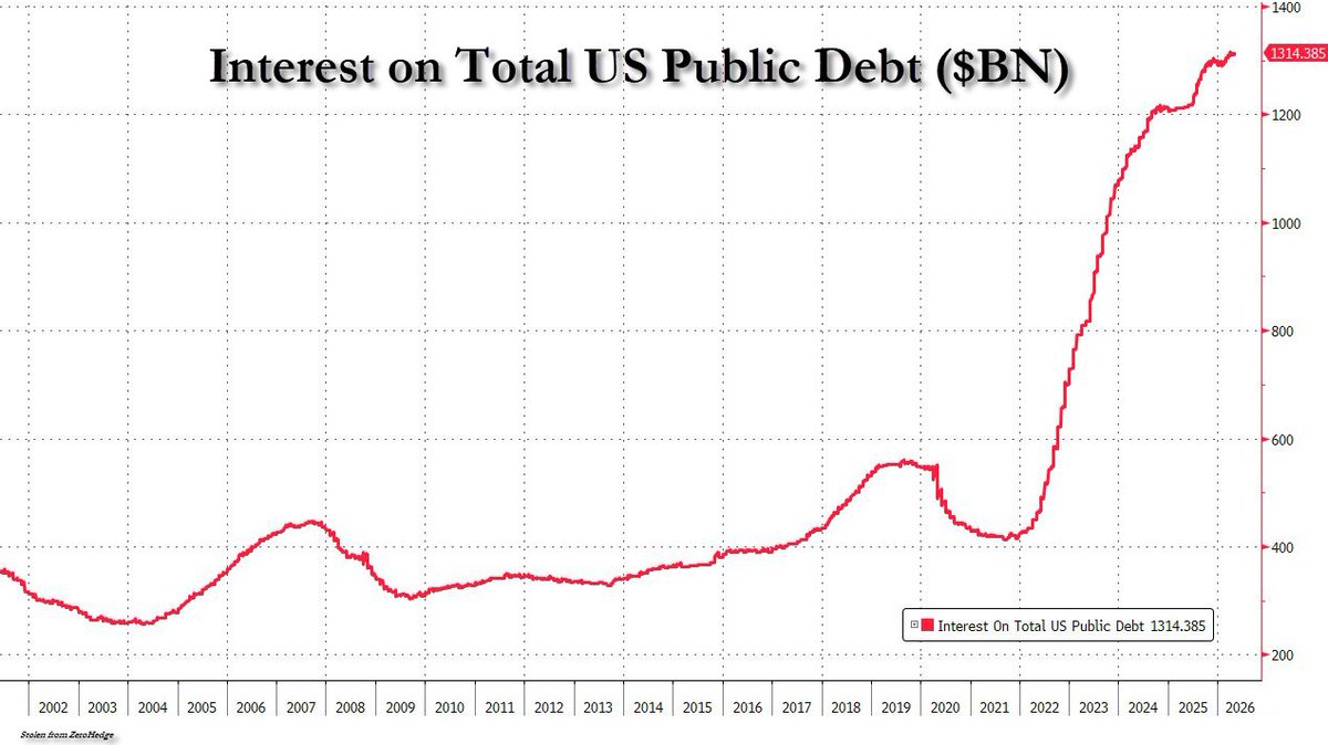 zerohedge tweet media