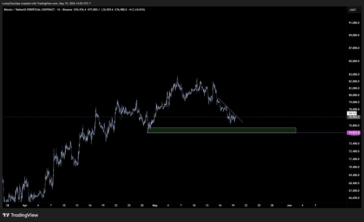 Lucky Chart Ape tweet media