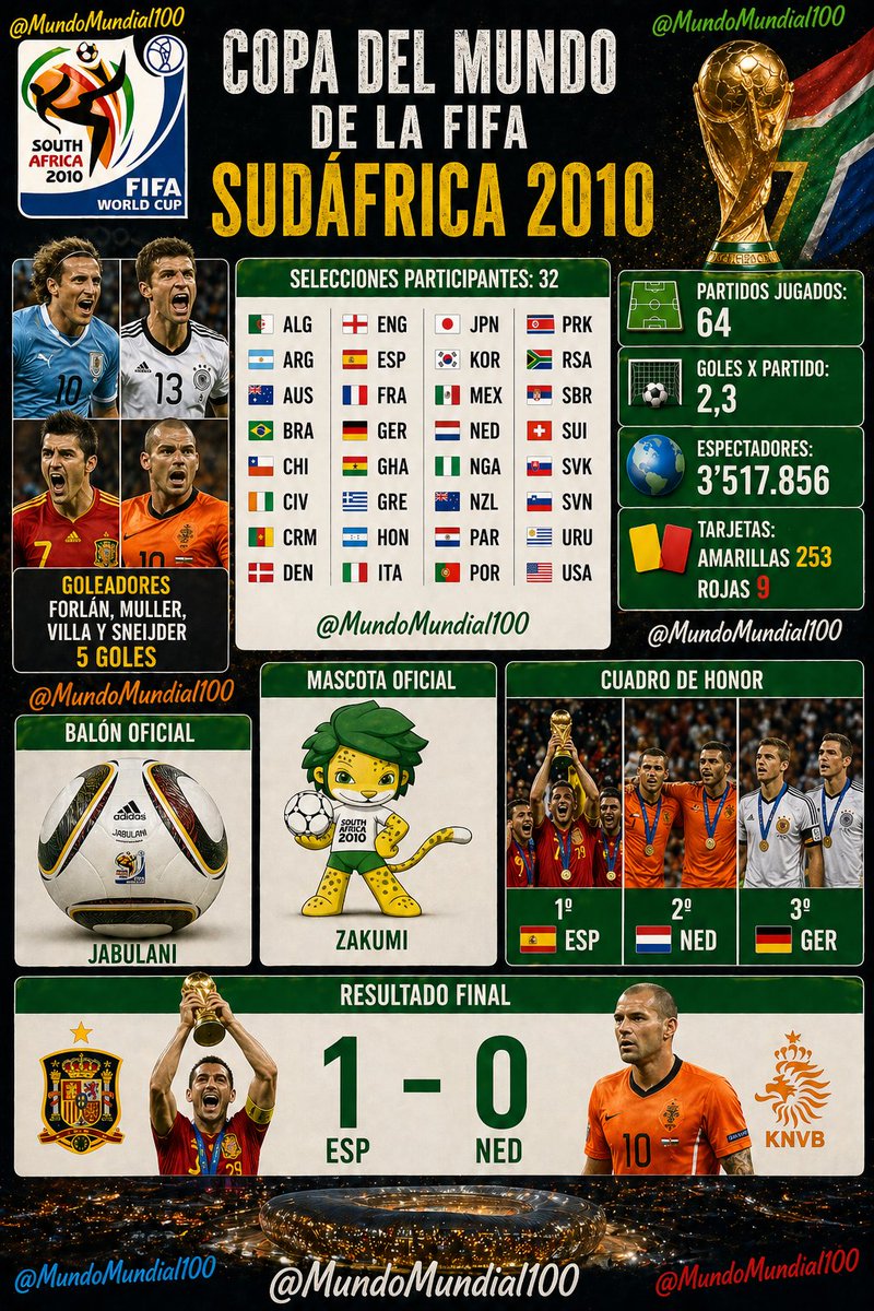 ModoMundoMundial tweet media
