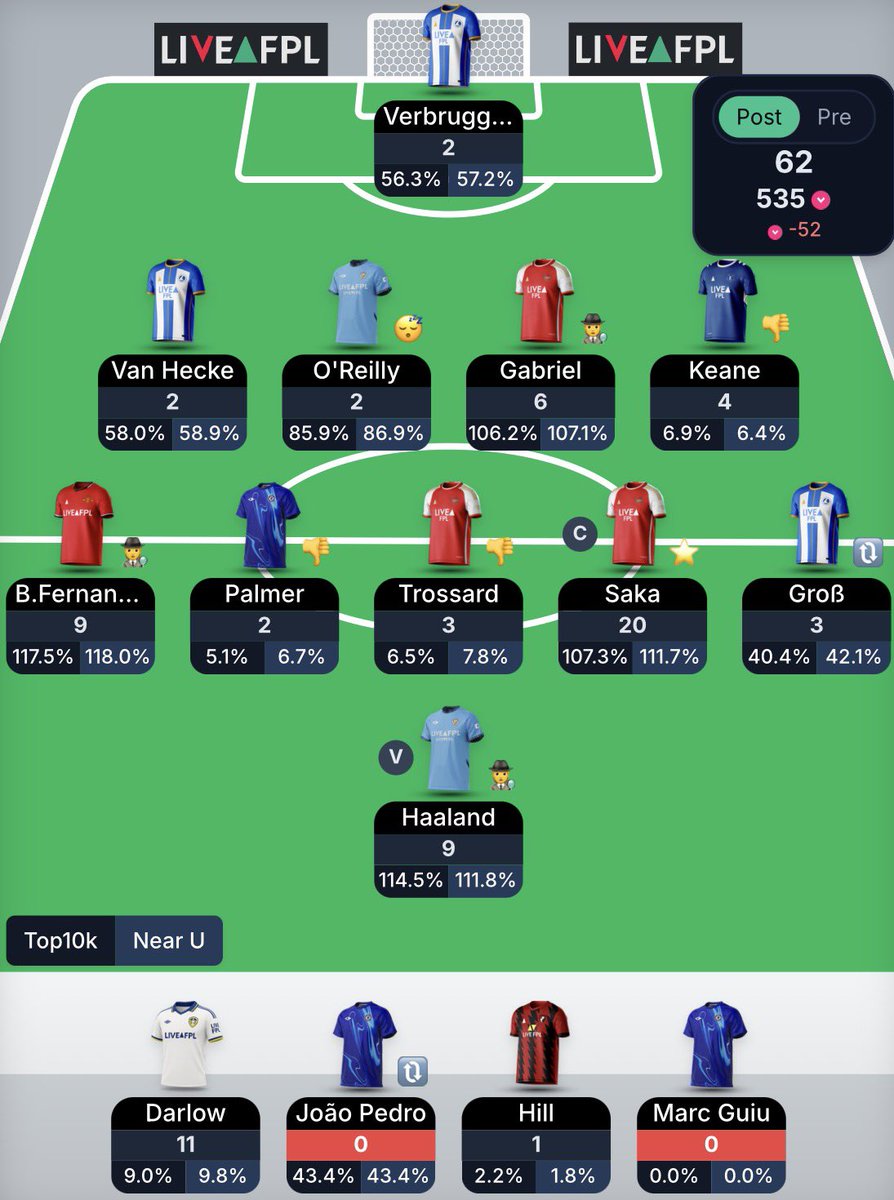 Heibing3's tweet photo. GW37 62P | 🌎OR 484 ➡️ 535 🛑

2/2 FT 🔁  Cherki, Struijk ➡️ Trossard, Keane

Red arrow this week feels rough with Van Hecke the hero of my season, deciding to start his villain arc🤔 Happy with my decisions, hoping to clutch a top500 finish! We go one again!

#FPLCommunity 
#FPL https://t.co/pkn2cMlGEb