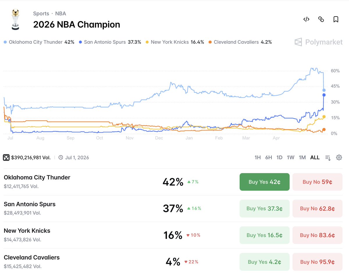 Predictbook tweet media