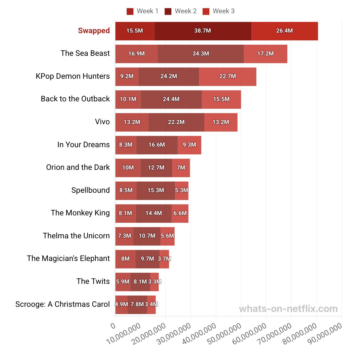 What's on Netflix tweet media