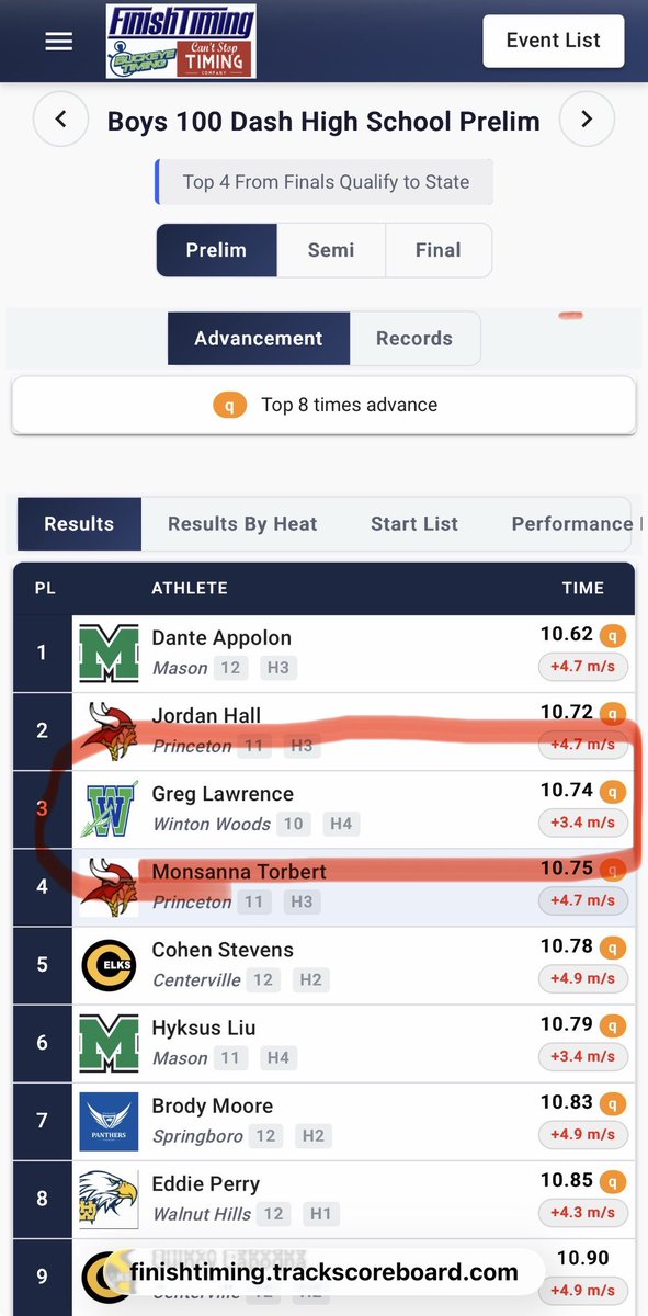 THEWoodstrack24's tweet photo. Congrats @Greg_Lawrence3 on your new PR of 10.74 at Super Regional!! Keep going!! Proud of you!! 🟦🟩🦾 @Winton_WoodsFB https://t.co/Hmdfm5cmo8