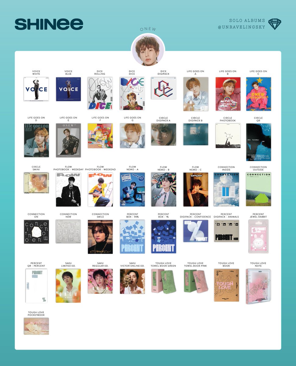 unravelingsky's tweet photo. SHINee Solo Albums Template   
*most updated as of May 2026*

If there happens to be any corrections they'll be added to the thread! Please rt if you save tysm! 💜 

#TAEMIN #태민 #KEY #키 #MINHO #민호 #ONEW #온유 #JONGHYUN #종현 #샤이니 https://t.co/Xa6BdZ14hR