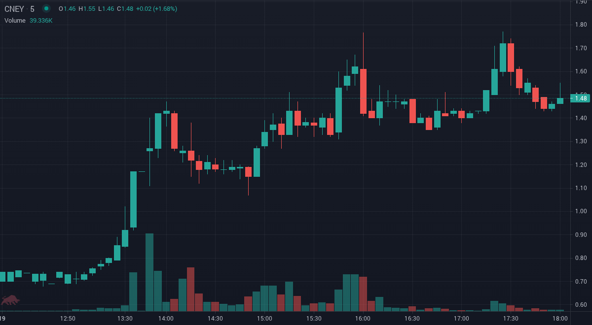 TradeSnap tweet media