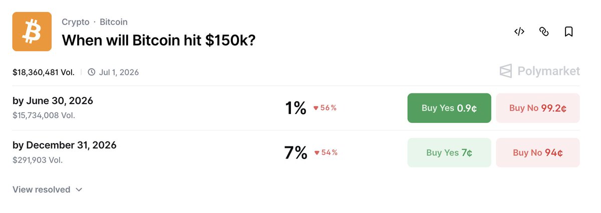 Predictbook tweet media