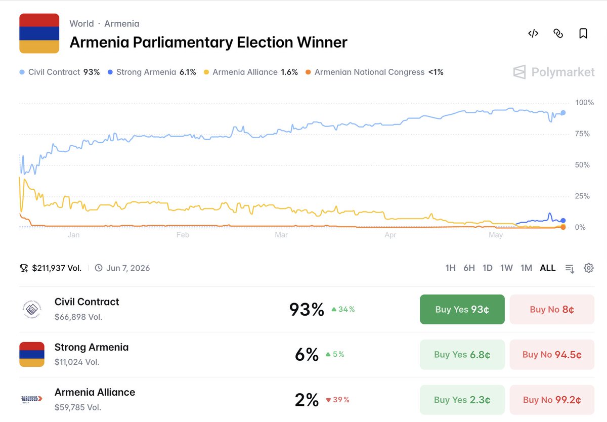 Predictbook tweet media
