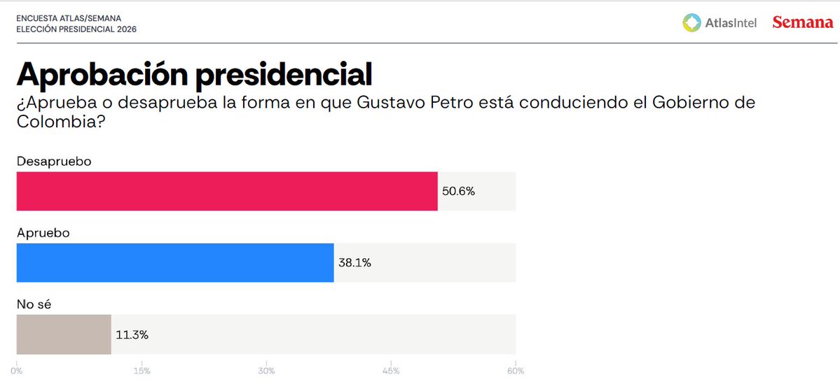 Perseo6 🇨🇴 tweet media