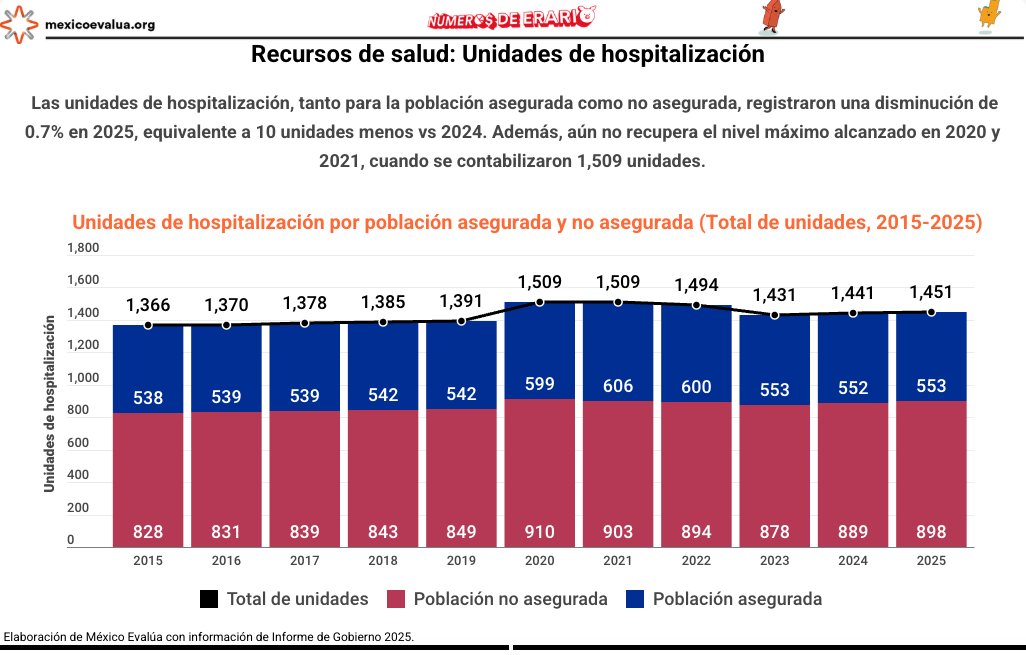 México Evalúa tweet media