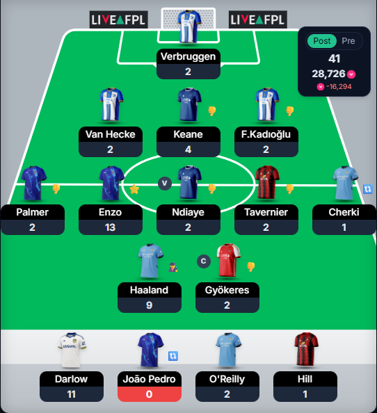 olly123442's tweet photo. GW37

bottled top 10k in the fashion of Everton bottling European Football (not mutually exclusive😠👎) https://t.co/RXU9fMkeoc