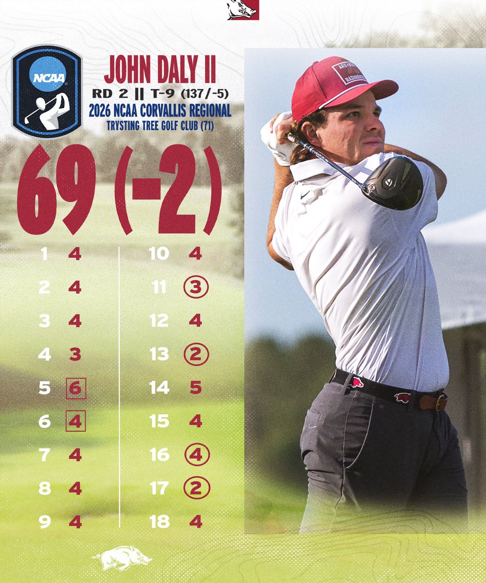 Arkansas Men's Golf 🐗 tweet media