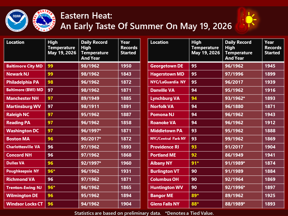 NWS Eastern Region tweet media