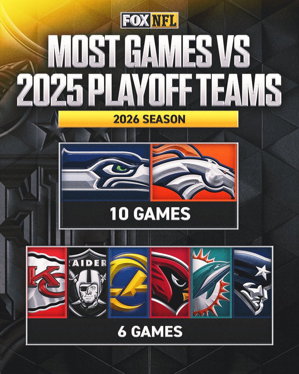 FOX Sports: NFL tweet media