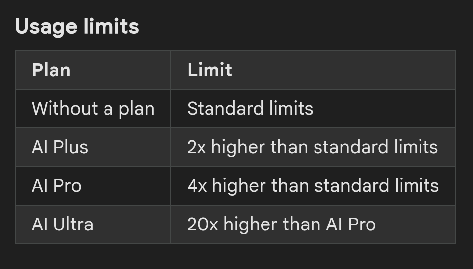 edgardo_rl's tweet photo. @GeminiApp Gemini will move to compute-based usage limits that will refresh every 5 hours until you reach your weekly limit.

More info https://t.co/nrsXkbc33Y https://t.co/EwxQPmoVSV