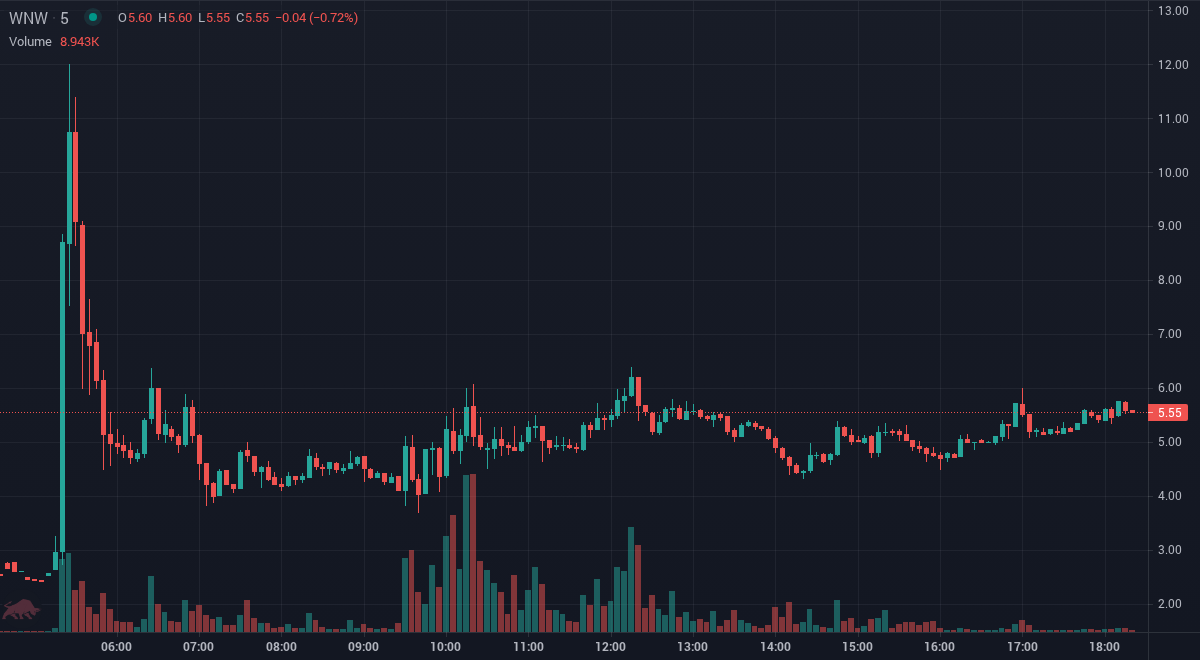 TradeSnap tweet media