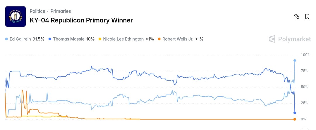 InteractivePolls tweet media