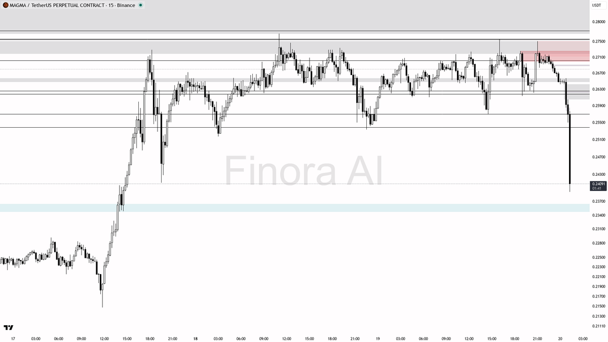 Finora AI - Your Trade Buddy tweet media