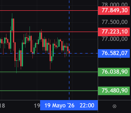 ElGafasTrading's tweet photo. puntos de #BTC #BITCOIN #GafasTrading https://t.co/qIbx2VUhOM