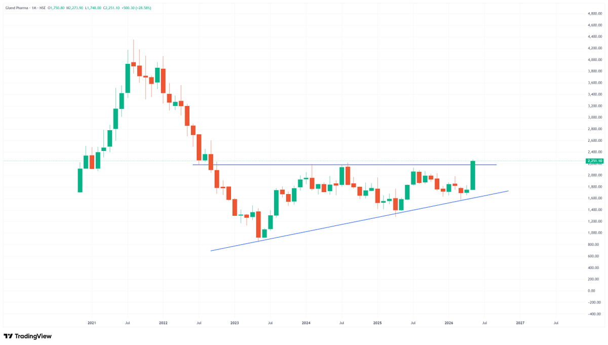 SWING & MOMENTUM TRADING tweet media