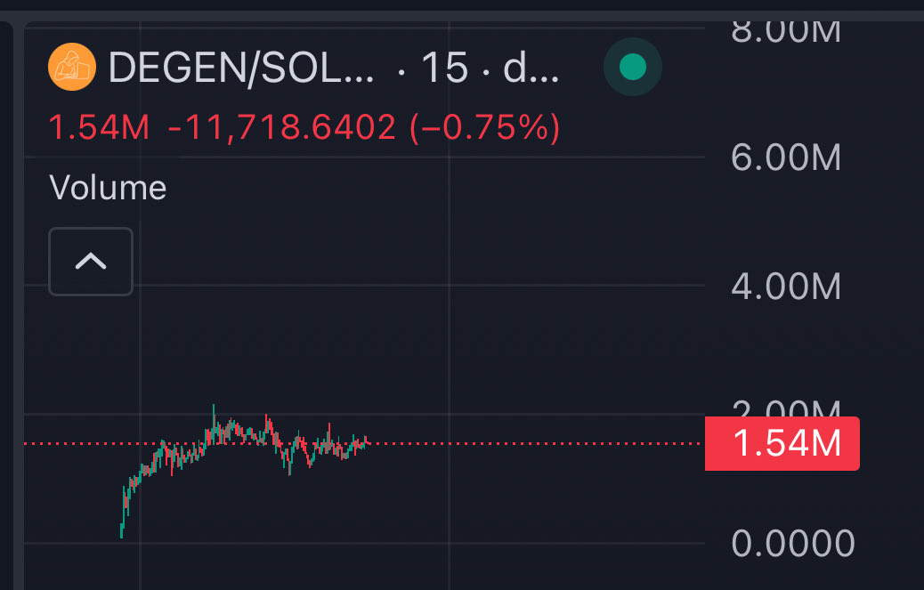 6哥 ⁶⁶⁶ 🇨🇳 chinawhalecapital.eth tweet media