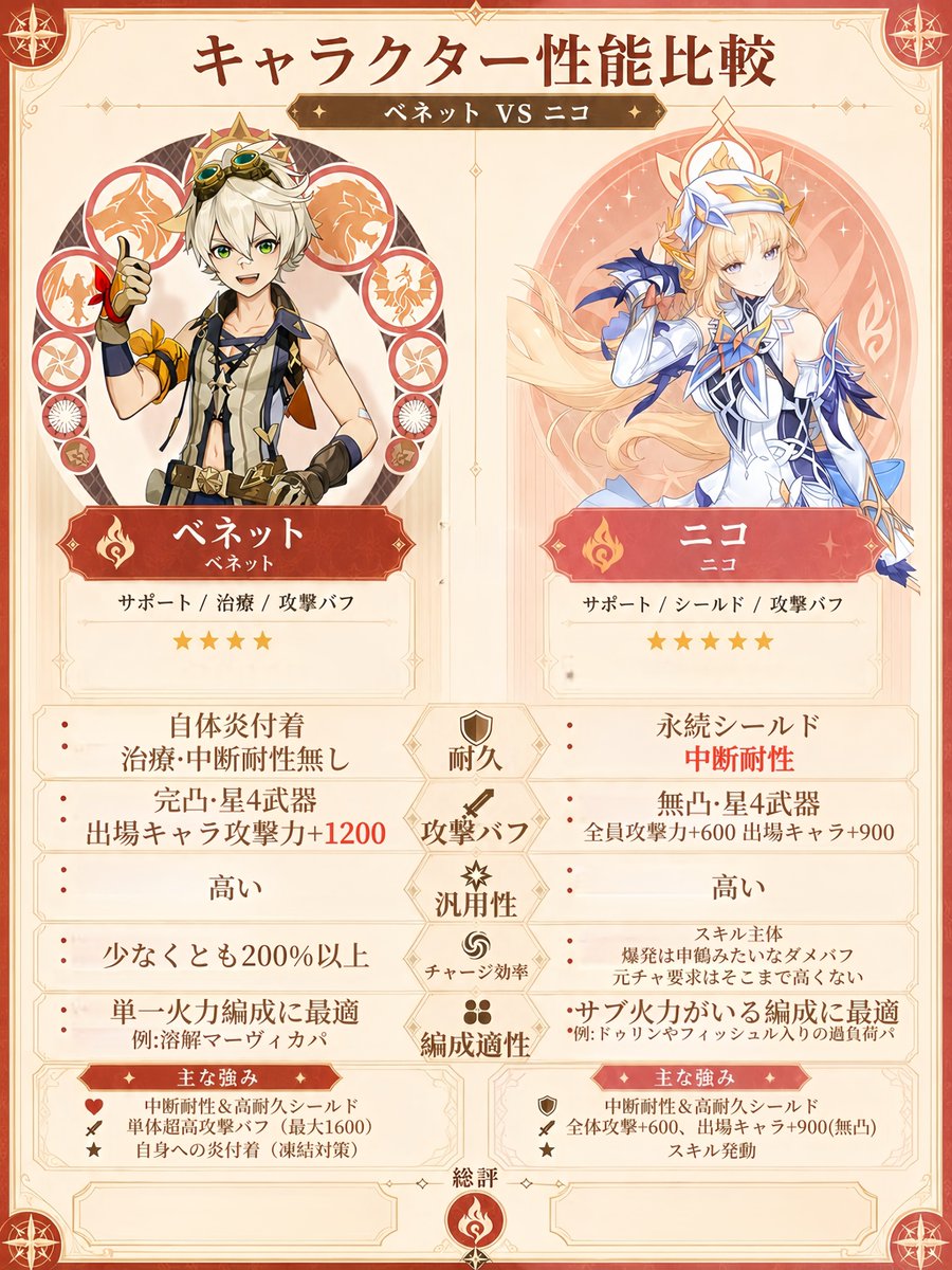 原神天才 tweet media