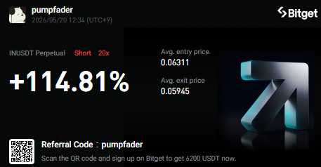 DubbuleQ's tweet photo. $IN + 114.81%
$SIREN + 16.62%
i don't even know what to do with this anymore.
#Crypto #Altcoins #Trading #Perps #TradingBot #pumpfader #bitget #mexc #perpdex https://t.co/5gmnX9klpz