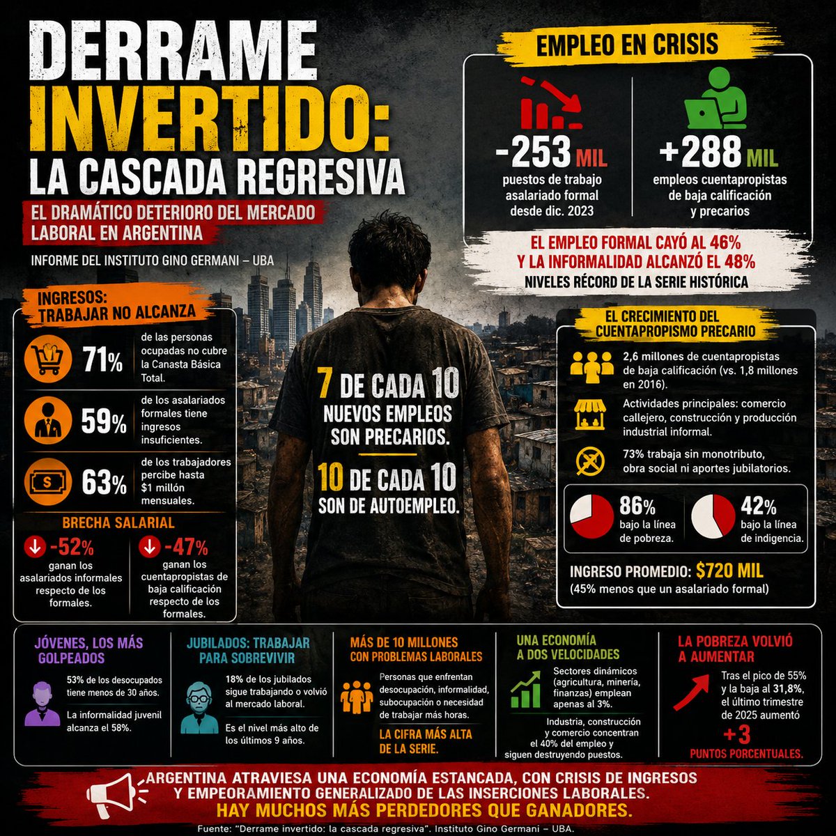Info y Data tweet media