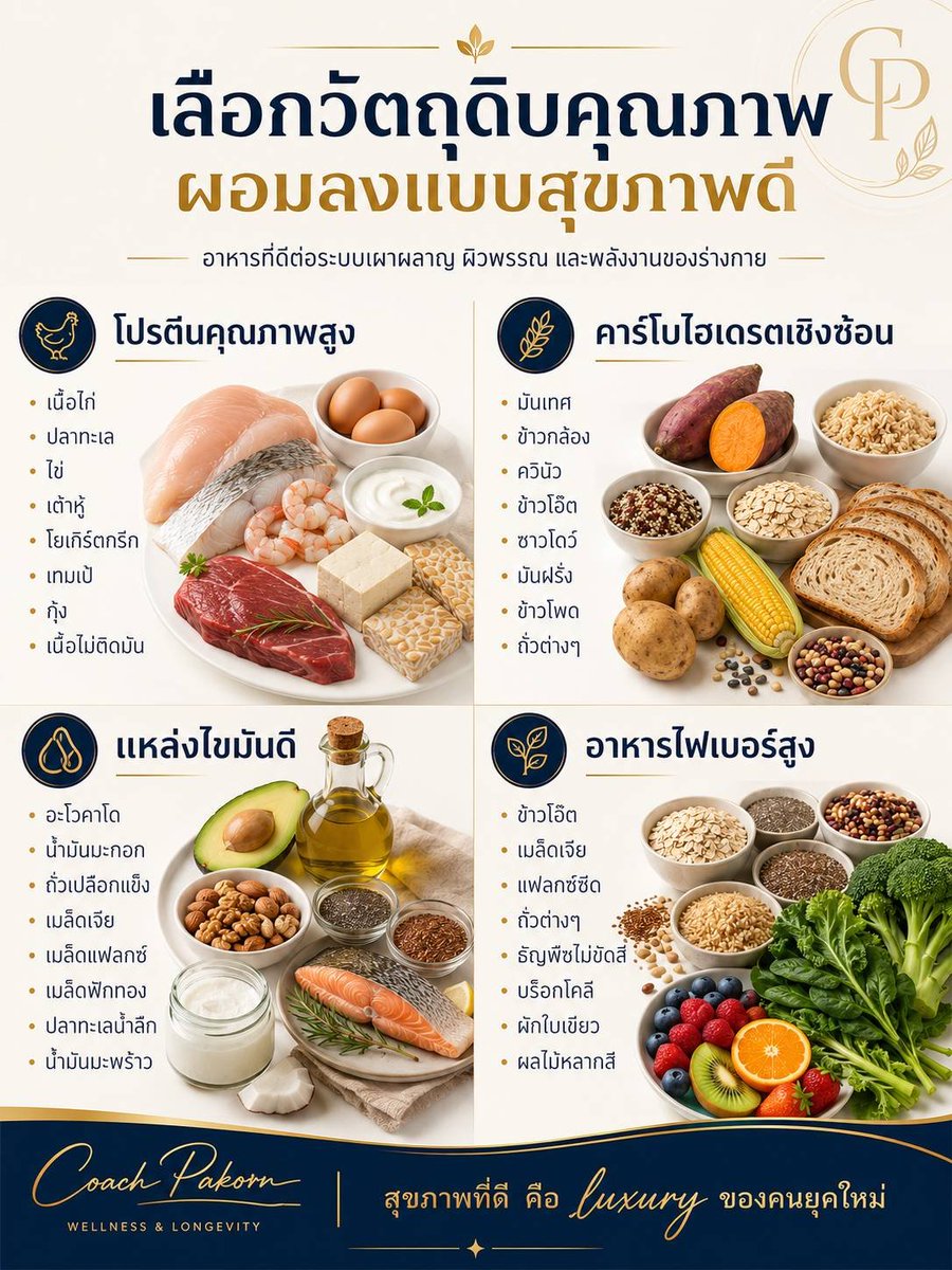 โค้ชปกรณ์ สอนลดน้ำหนักด้วยวิธีคุมอาหาร. tweet media