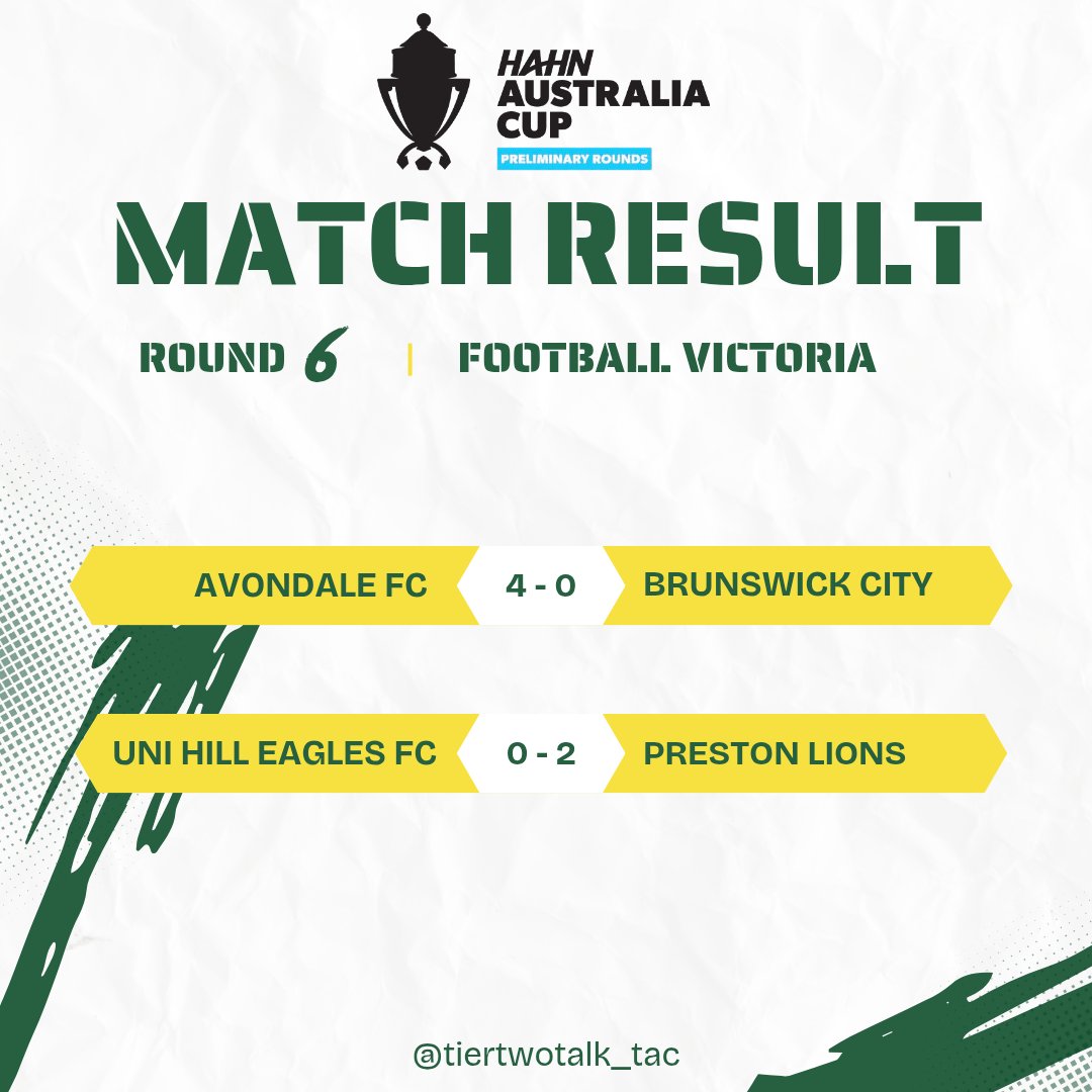 TierTwoTalk_TAC's tweet photo. It was a successful Round 6 for all 5 remaining #auschampionship foundation teams in the preliminary rounds of the #australiacup ! Now just one win away from the national round of 32!

Stay tuned later this afternoon where we'll post the Round 7 fixtures!

#npl https://t.co/k348lExdVS