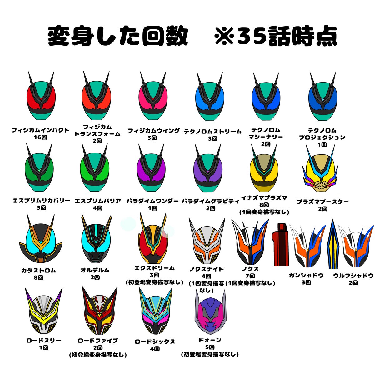 ライスオメガ tweet media