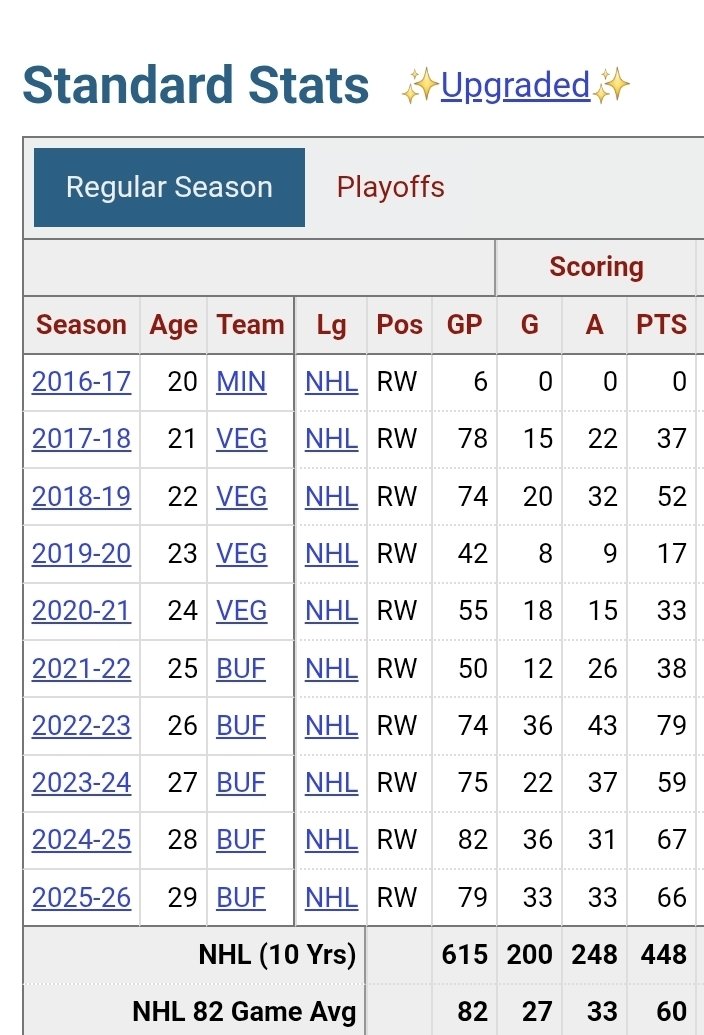 PradaDevil007's tweet photo. @wyshynski @BuffaloSabres This player wants 11 million a year 🤣🤣🤣 Good on him for wanting that number but any GM giving him that is insane. https://t.co/yMobJcifNa