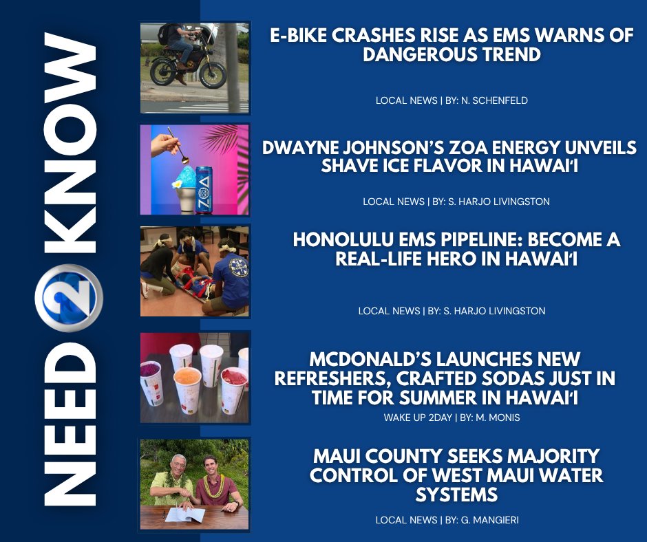 KHONnews's tweet photo. #Need2Know | Haven't had the chance to catch up on our top headlines of the day? Here's everything you Need2Know: https://t.co/YEnkhcozcm #KHON2 | #WorkingForHawaii https://t.co/l0X9DamVOX