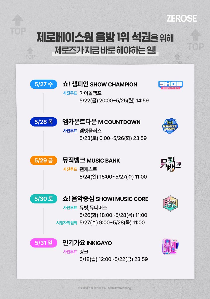 제로베이스원 음원총공팀 tweet media