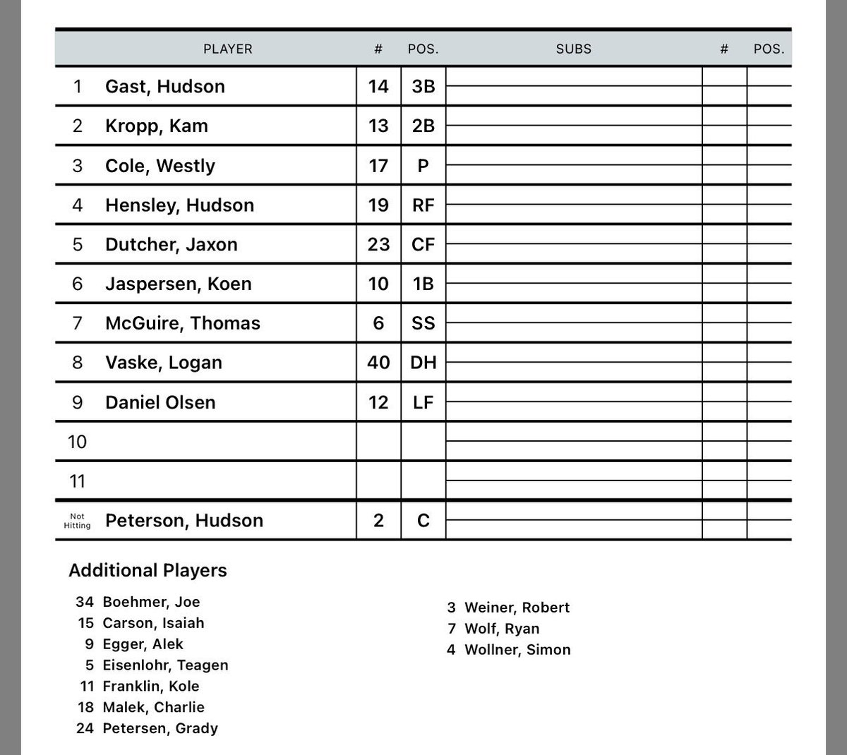 RadioEgesdal's tweet photo. First lineup cards of the season.

Forest City vs. Newman Catholic

Pregame show at 7:14

#iahsbb https://t.co/sLnv25AmeC
