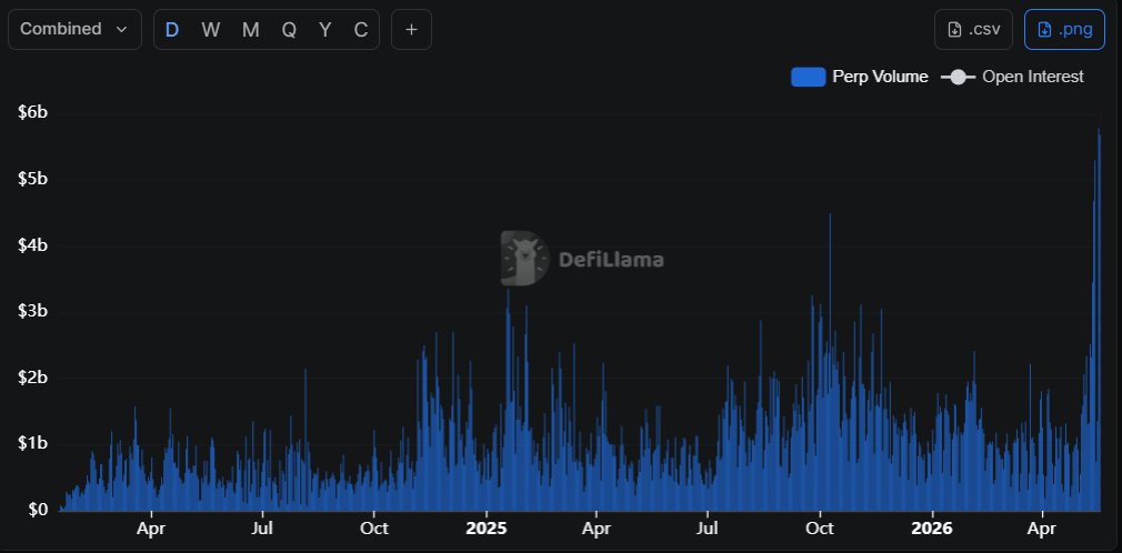 Tokens on Solana tweet media