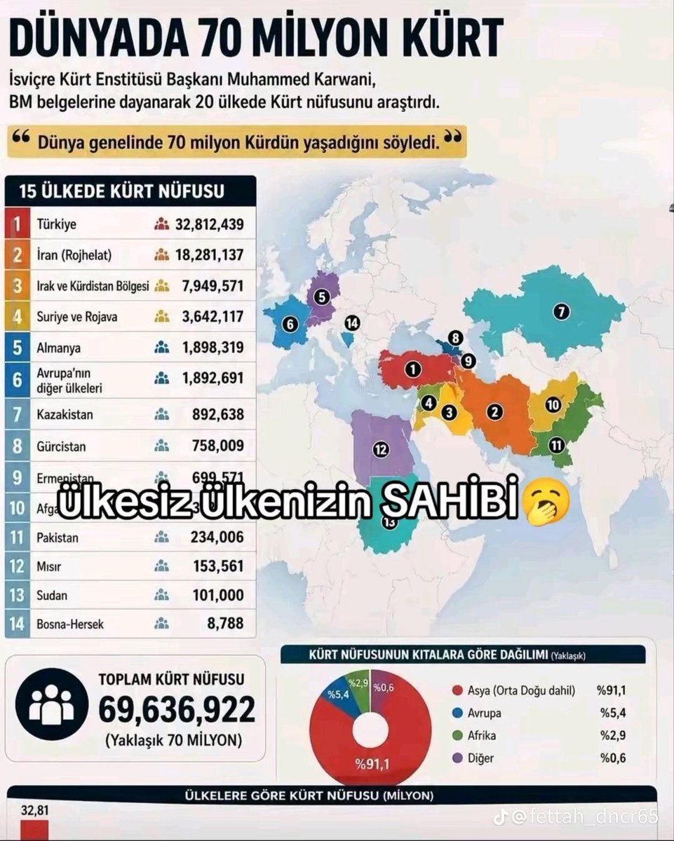 KÜRDİSTAN MEZOPOTAMYA tweet media