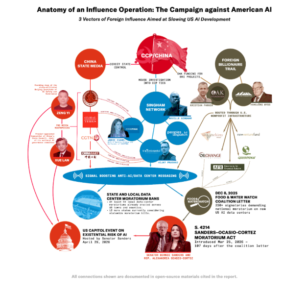 barcodeman's tweet photo. New evidence shows China is funding much of the propaganda campaign with bogus claims about water, noise, cancer, high utility bills, etc.. - Bitcoin Policy Institute https://t.co/lhT0moLL0f