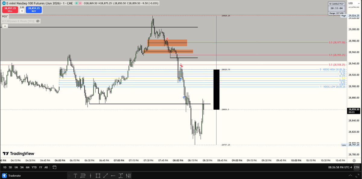 PrecisionTrader12 tweet media