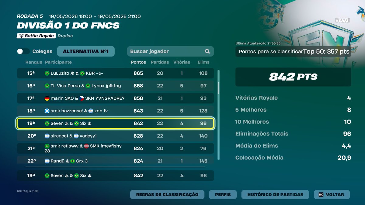 Sevenbtw1's tweet photo. Qualed div 1 finals w/ @axadasz https://t.co/9Fm0YGadhT