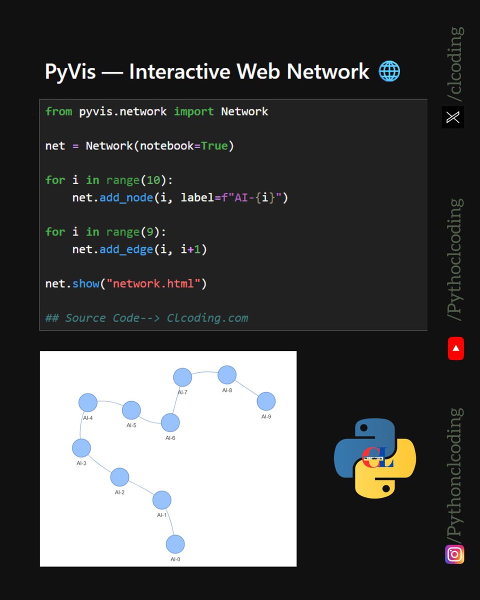 Python Coding tweet media