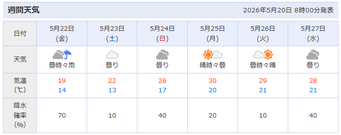 サイクルアクティブリング公式 tweet media