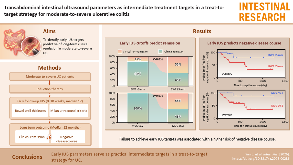 Intestinal Research tweet media