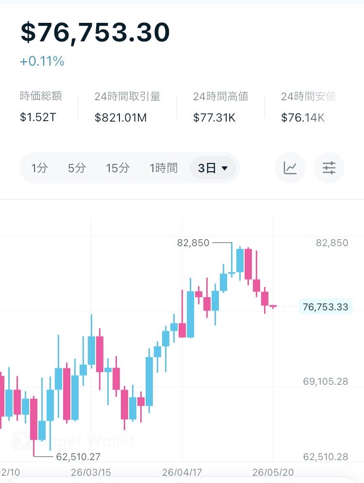 BTC長期|レンディング少々 tweet media