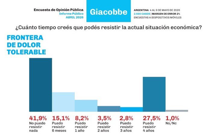 Sergio Chouza tweet media