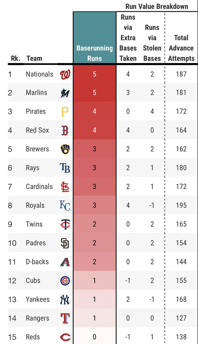 Royals Data Dugout tweet media