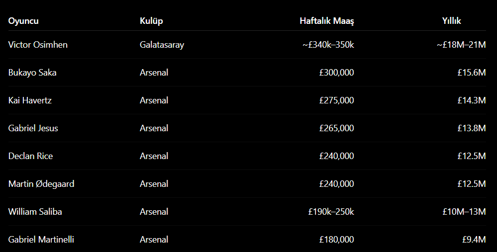 cryptonarius's tweet photo. @Uznah9820 @GoalsXtra can you match it?
+gyokeres (40m) +90m https://t.co/Q9I8Es9KkP
