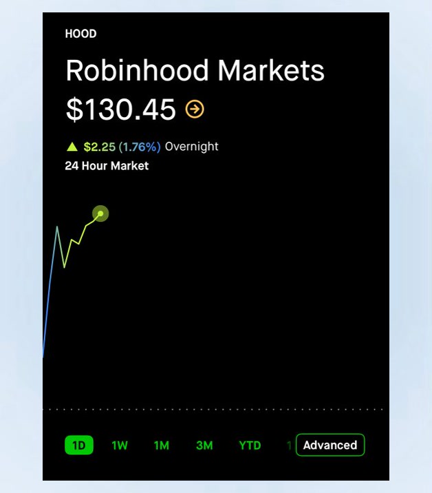 TengN73788's tweet photo. I’ve experienced all kinds of stock signal services, @3X_ABC is the most user-friendly and effective. His tailored stock suggestions fit different trading needs perfectly 👍🏻💗🤶

stock Nasdaq100 $AMST 
#Bitcoin #Ethereum $PINS $RDDT https://t.co/s6iaUJacEd