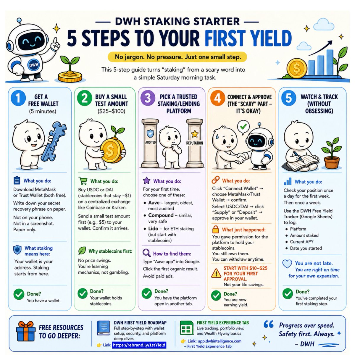 DeFiWealthHub's tweet photo. "Just finished the DWH Meetup."
The #1 fear people shared? Unsure of the whole process.
So here's the free 5-step guide that removes the guesswork — start to finish.
👉 https://t.co/PPmdfA3d2x

Full roadmap &amp; tracker inside.
You're not late. 
You're right on time.
#DeFistaking https://t.co/wz8HE4cFRH